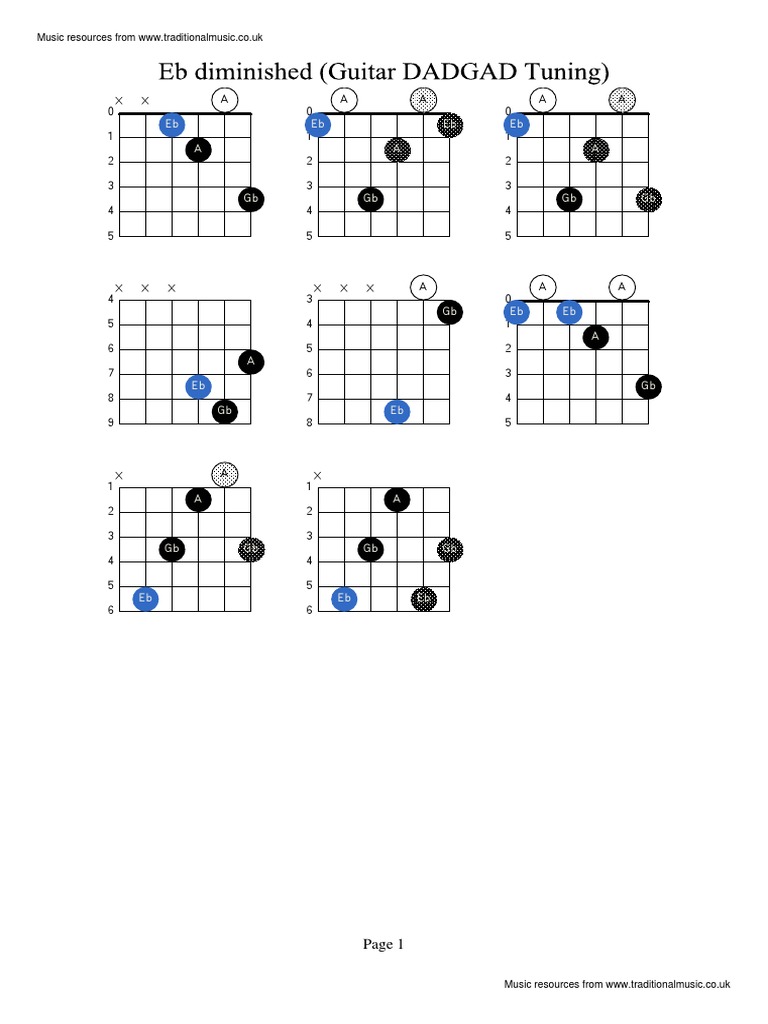 Guitar (Dadgad) Chords Eb Diminished | PDF | Entertainment (General)