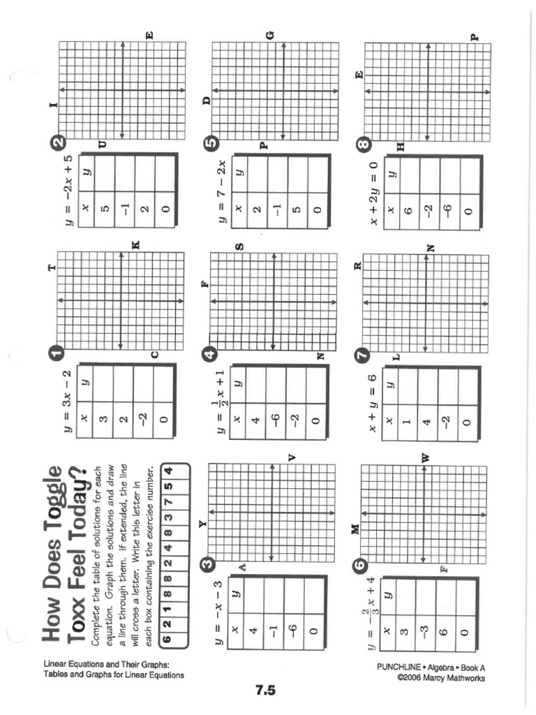 Graphing Linear Functions From Tables Worksheet  PDF Regarding Graphing Linear Equations Worksheet Pdf