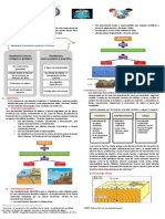 Material Virtual de Geografia 4