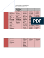 Caracteristicas Personalidades