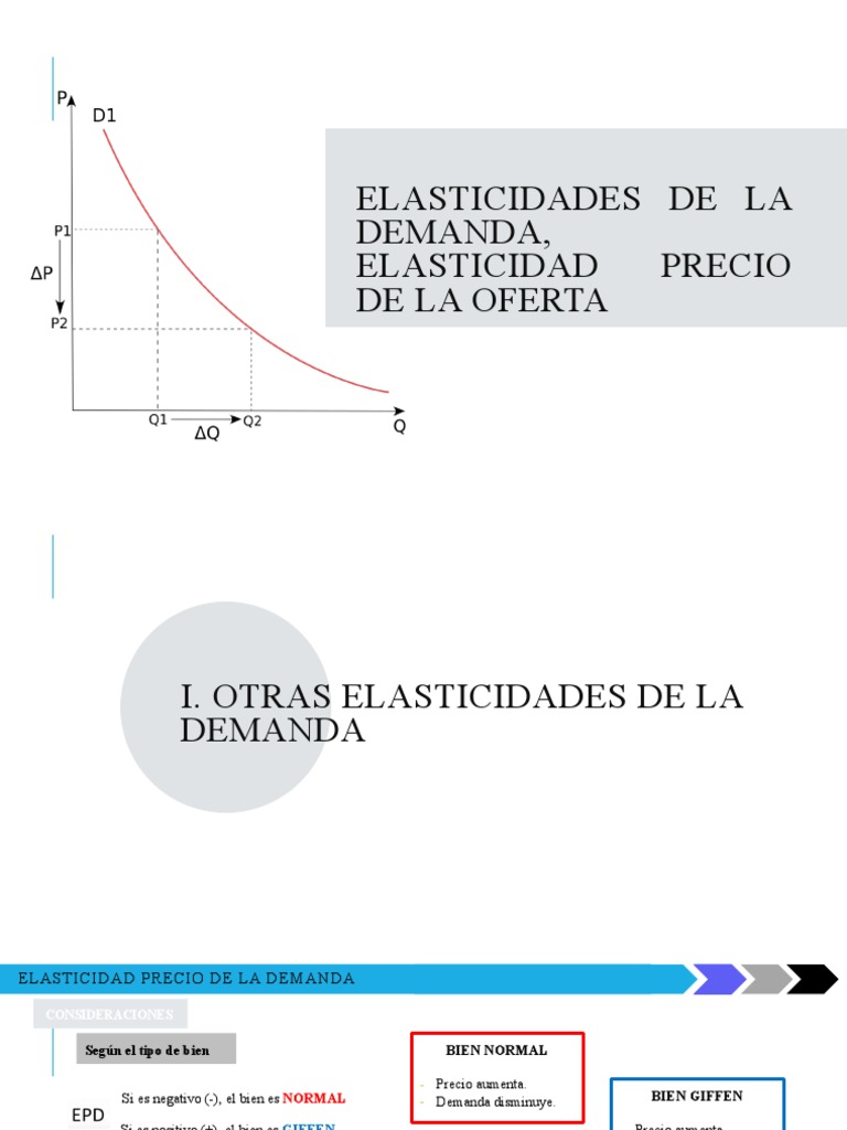 Elasticidad de Oferta y Demanda | PDF | Elasticidad (economía) | Oferta ...