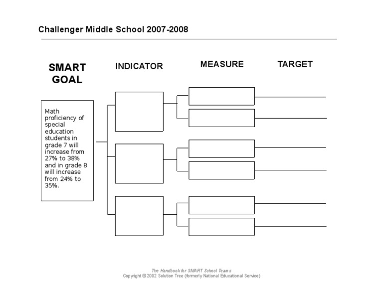 Challenger MS SMART Goal 2007-2008 CIP Math | PDF