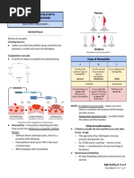 Humate-P Prescribing Highlights | PDF | Bleeding | Dose (Biochemistry)