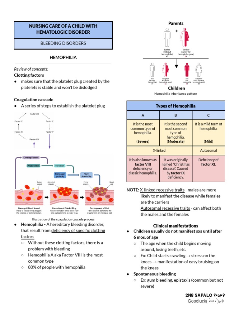 PEDIA LEC - Hema Disorders | PDF | Haemophilia | Leukemia