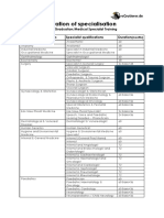 Duration Spec Germany