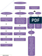 Mapa Conceptual Organos de Control Marcos Quijada SENA