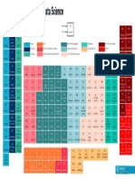 Data Science Periodic Table