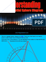 Sun Path Diagrams