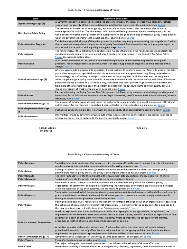 Public Policy Terms Glossary | PDF | Policy | Redistribution Of Income ...