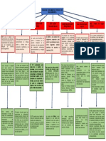 Mapa Conceptual 3