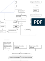 PATHOPHYSIOLOGY