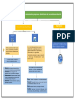 3.1 Definición de Administración y El Proceso Administrativo Del Mantenimiento Industrial