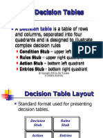 Decision Tables Decision Tables