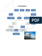 PETROQUÍMICA