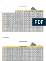 Tabla 3 - Distribución Chicuadrado