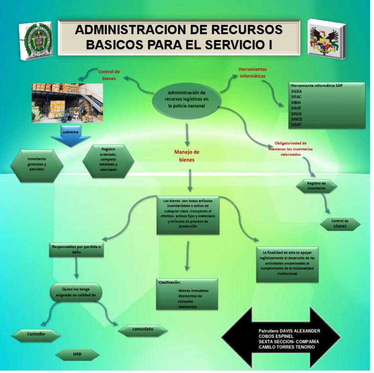 Administracion de Recursos Basicos para El Servicio I. | PDF ...