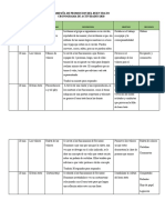 Cuadro de Actividades