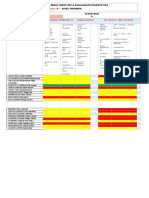 CONSOLIDADO DE RESULTADOS - EVALUACIÓN DIAGNÓSTICA - Marzo 2021