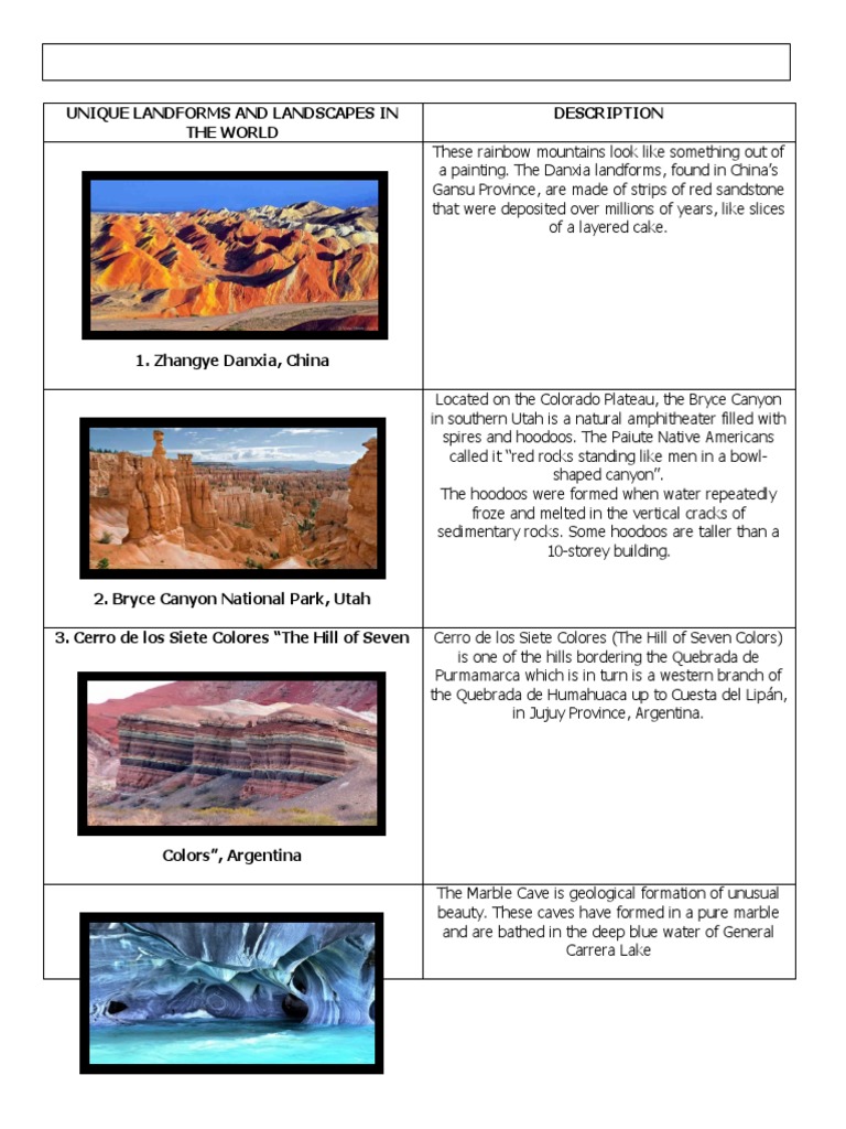 Unique Landforms and Landscapes in The World Description PDF