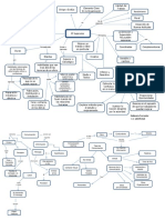 Mapa Conceptual 1