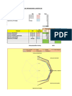 Evaluación de Operadores Logísticos