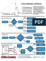 CAN Troubleshooting Quick Reference v1.1