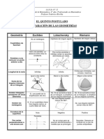 El Quinto Postulado - Comparacion Entre Las Geometrias