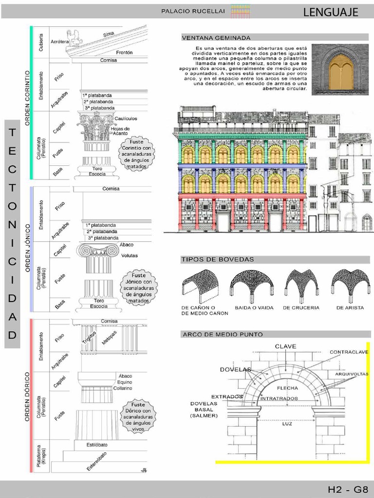 Análisis Arquitectónico Del Palacio Rucellai Pdf 
