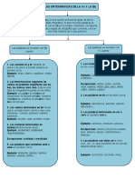 Taller Numero 1 Complementacion