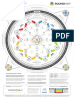 ROUNDMAP Customer 360 Copyright Protected 2020
