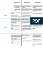 Lenguaje, lengua, habla, dialecto: similitudes y diferencias