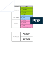 URGENTE Base de Datos Escuela Plus Chile - Microcentros 2019