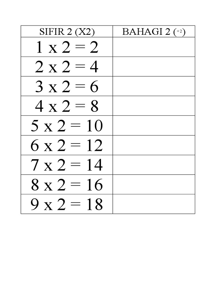 Sifir Bahagi 2 Dan 3 Pdf