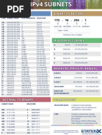 IPv4 SUBNETS Cheat Sheet v1