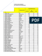 Prestasi MTs Per 19 Mei 2021