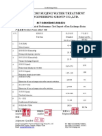 Physical and Chemical Performance Test Report of Ion Exchange Resin