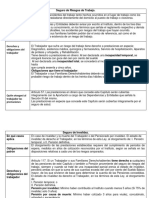 Cuadro Comparativo ISSSTE