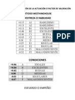 Tabla Método Westhinghouse