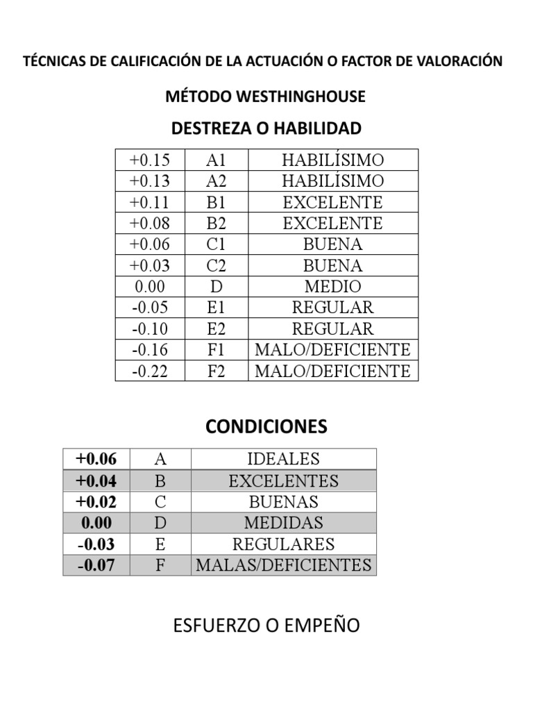 Tabla de Valoración Westinghouse | PDF