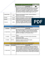 Implementacion MANUEL CHAVEZ