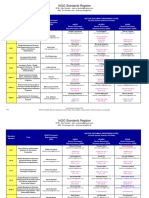 IAQG Standards Register Tracking Matrix February 01 2021