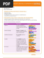 Scratch Programming Concepts 1.3