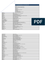 Consolidated List of Unclaimed Deposits in Saudi Arabia and Other Countries