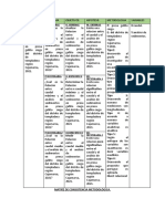 Matriz de Consistencia Metodologica - Ingenieria Hidraulica