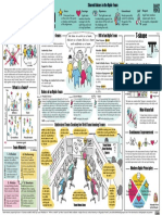 The Agile Team: T-Shape Well Functioning