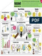 Ways of Working Why Monotasking? Concepts: Vs Vs