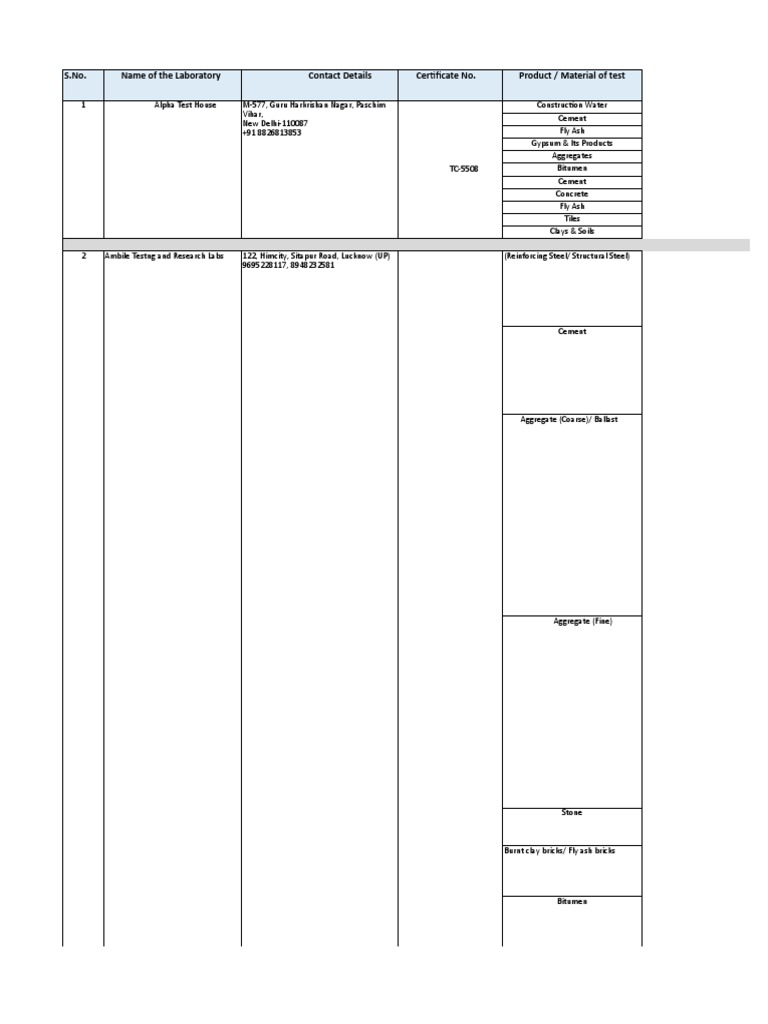 NABL Accredited Labs in India List | PDF | Concrete | Cement