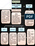 Mapa Conceptual - Normas Internacionales