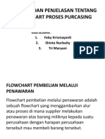 Flowchart Proses Purcasing