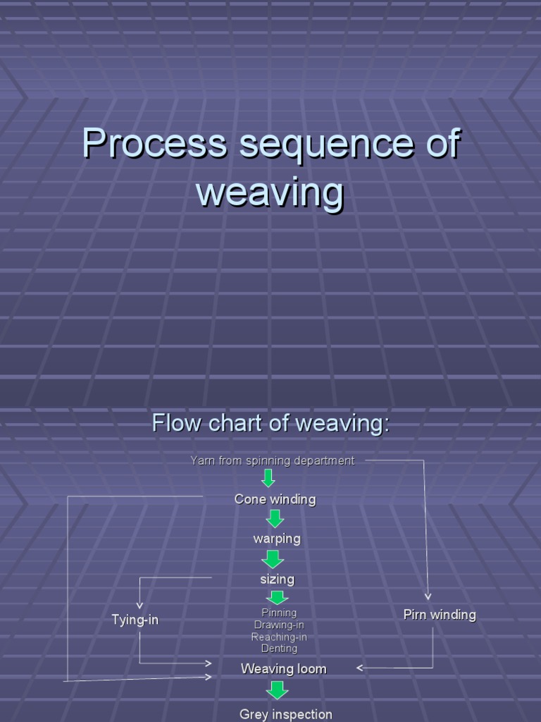 Process Sequence of Weaving | PDF | Loom | Weaving
